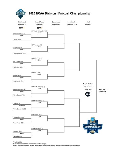 2023 fcs playoff bracket projections